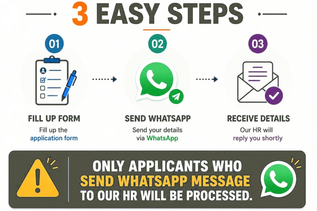 3 easy steps — fill up the form, send the WhatsApp message, receive job details